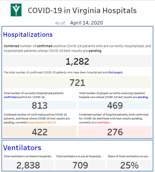 This image has an empty alt attribute; its file name is VHHA-April-14-COVID-data.png