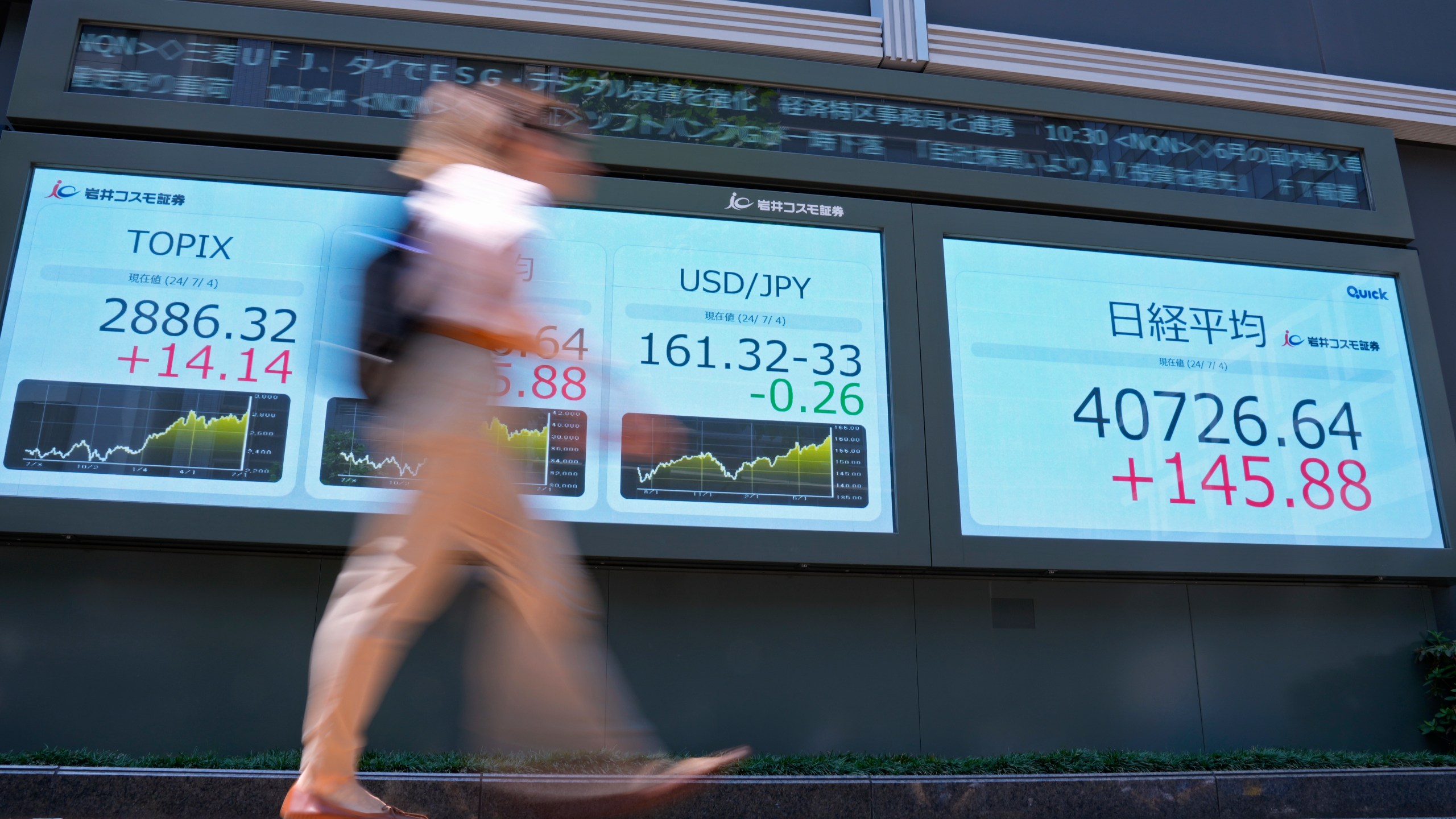 A passerby walks past an electronic stock board showing Japan's Nikkei 225 index, right, at a securities firm Thursday, July 4, 2024 in Tokyo. (AP Photo/Shuji Kajiyama)