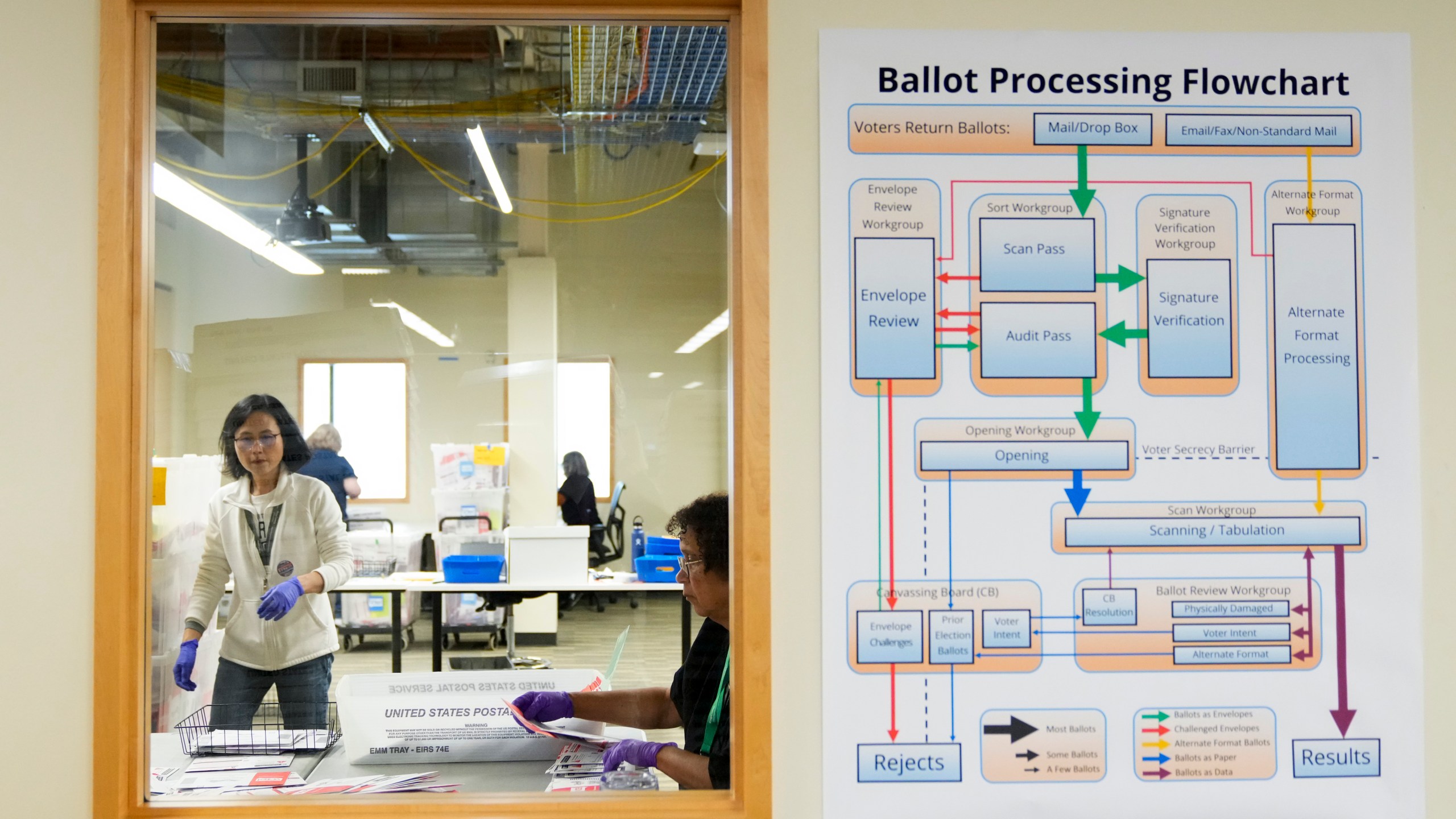 Worker Juanita Galloway, right, works on sorting ballots at King County Elections headquarters on Election Day, Tuesday, Nov. 5, 2024, in Renton, Wash. (AP Photo/Lindsey Wasson)