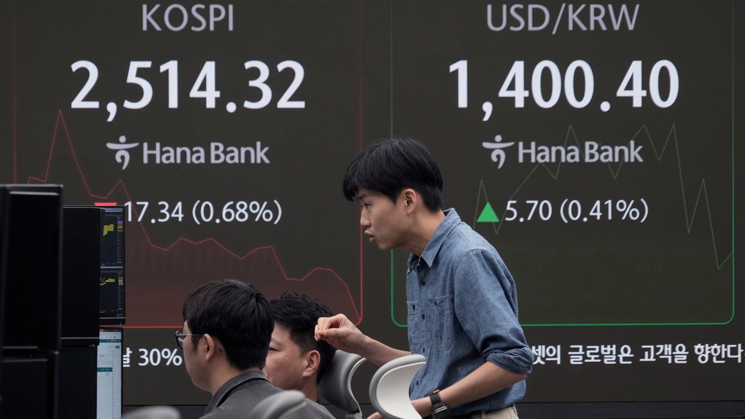 Currency traders watch monitors near a screen showing the Korea Composite Stock Price Index (KOSPI), left, and the foreign exchange rate between U.S. dollar and South Korean won at the foreign exchange dealing room of the KEB Hana Bank headquarters in Seoul, South Korea, Tuesday, Nov. 12, 2024. (AP Photo/Ahn Young-joon)