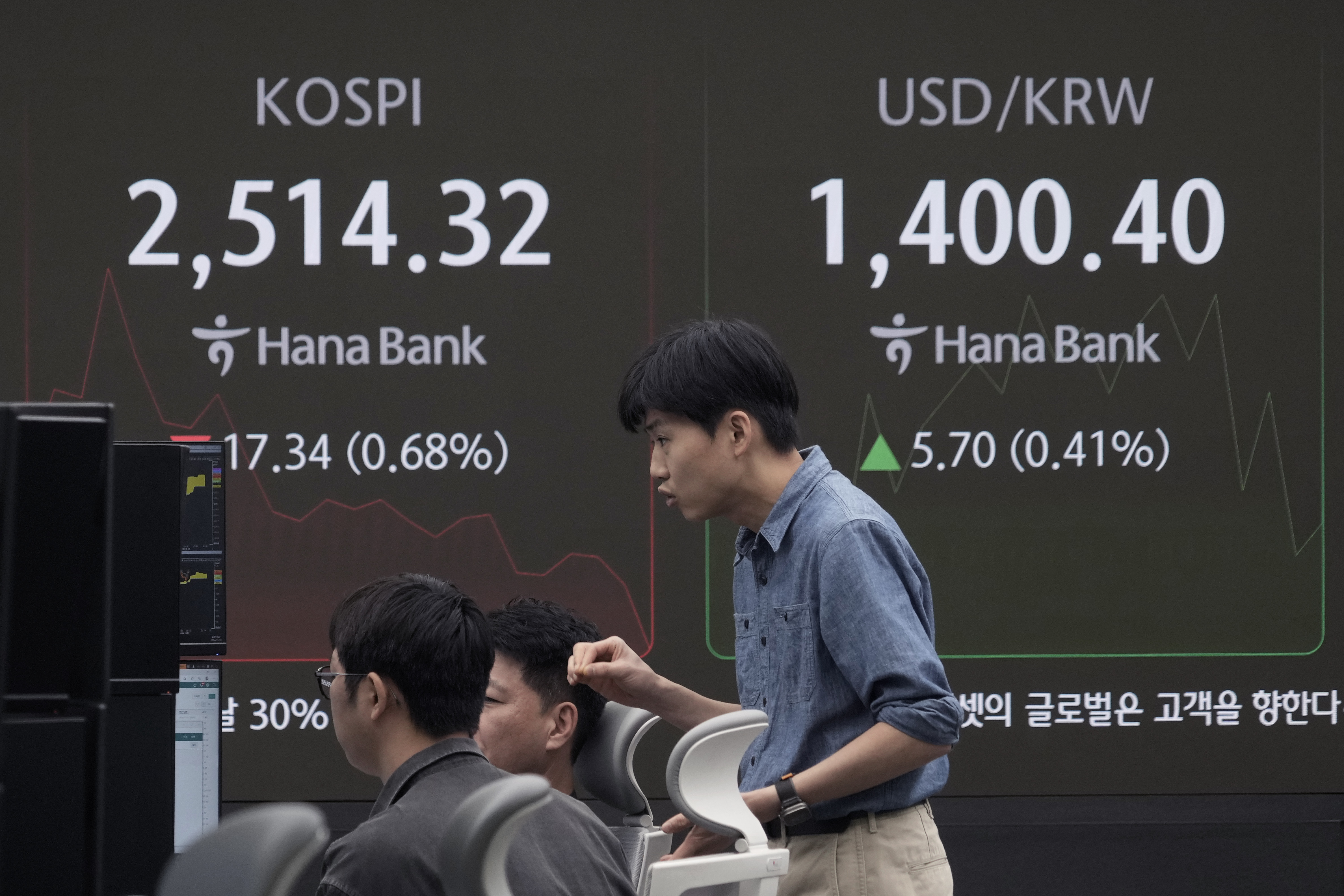 Currency traders watch monitors near a screen showing the Korea Composite Stock Price Index (KOSPI), left, and the foreign exchange rate between U.S. dollar and South Korean won at the foreign exchange dealing room of the KEB Hana Bank headquarters in Seoul, South Korea, Tuesday, Nov. 12, 2024. (AP Photo/Ahn Young-joon)