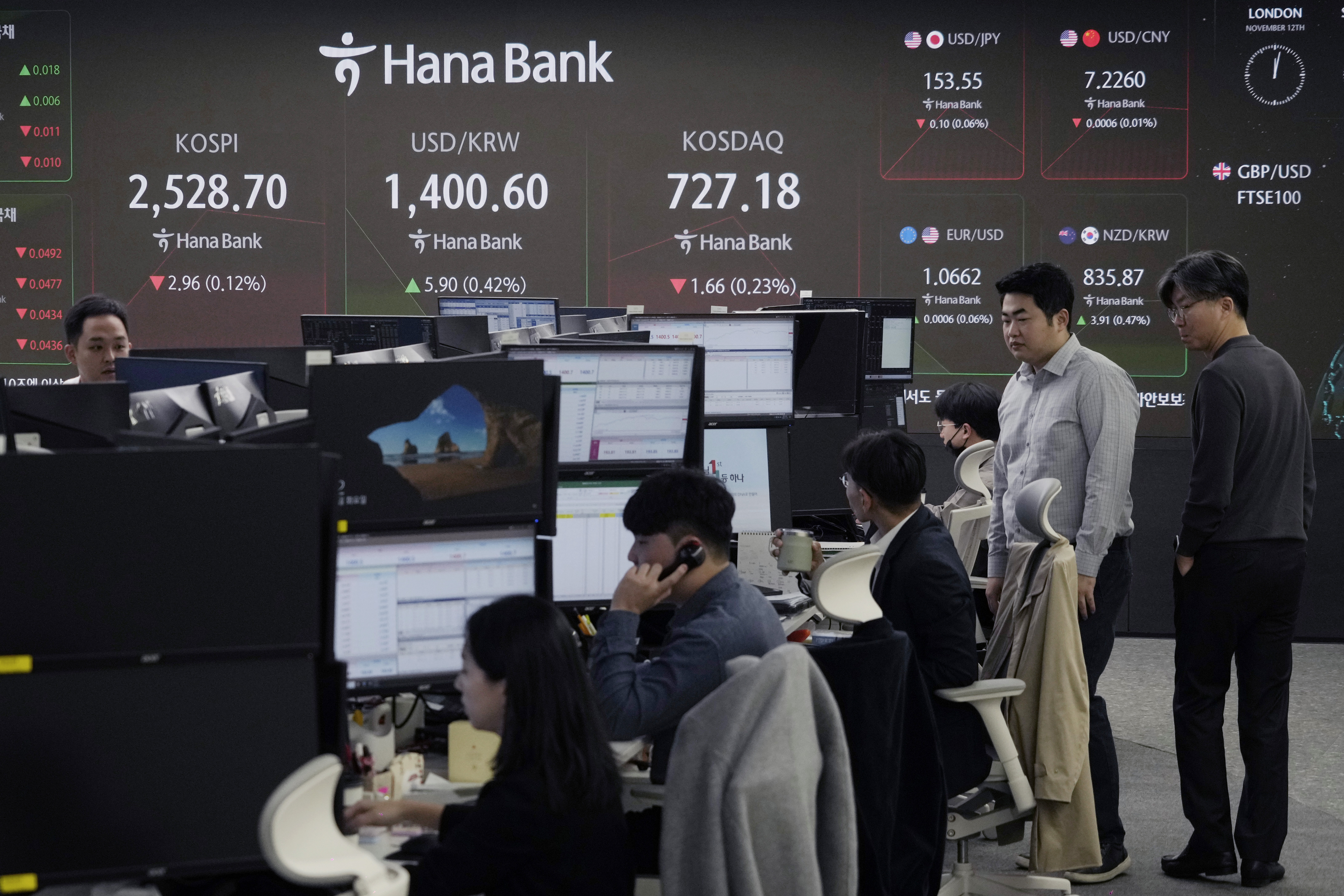 Currency traders work at the foreign exchange dealing room of the KEB Hana Bank headquarters in Seoul, South Korea, Tuesday, Nov. 12, 2024. (AP Photo/Ahn Young-joon)