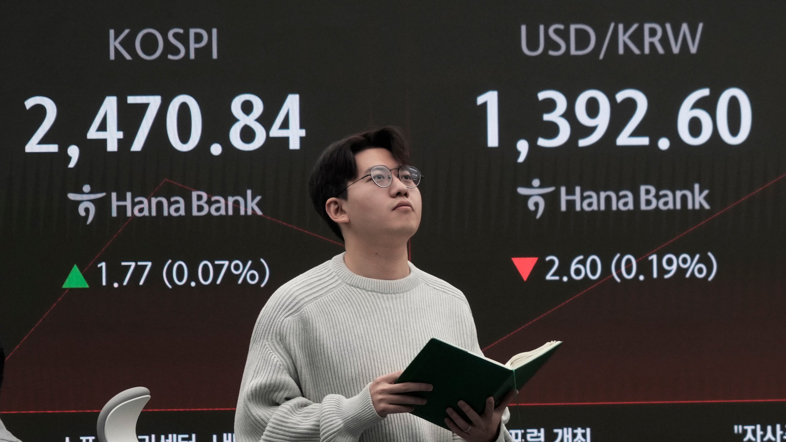 A currency trader reacts near a screen showing the Korea Composite Stock Price Index (KOSPI), left, and the foreign exchange rate between U.S. dollar and South Korean won at the foreign exchange dealing room of the KEB Hana Bank headquarters in Seoul, South Korea, Tuesday, Nov. 19, 2024. (AP Photo/Ahn Young-joon)