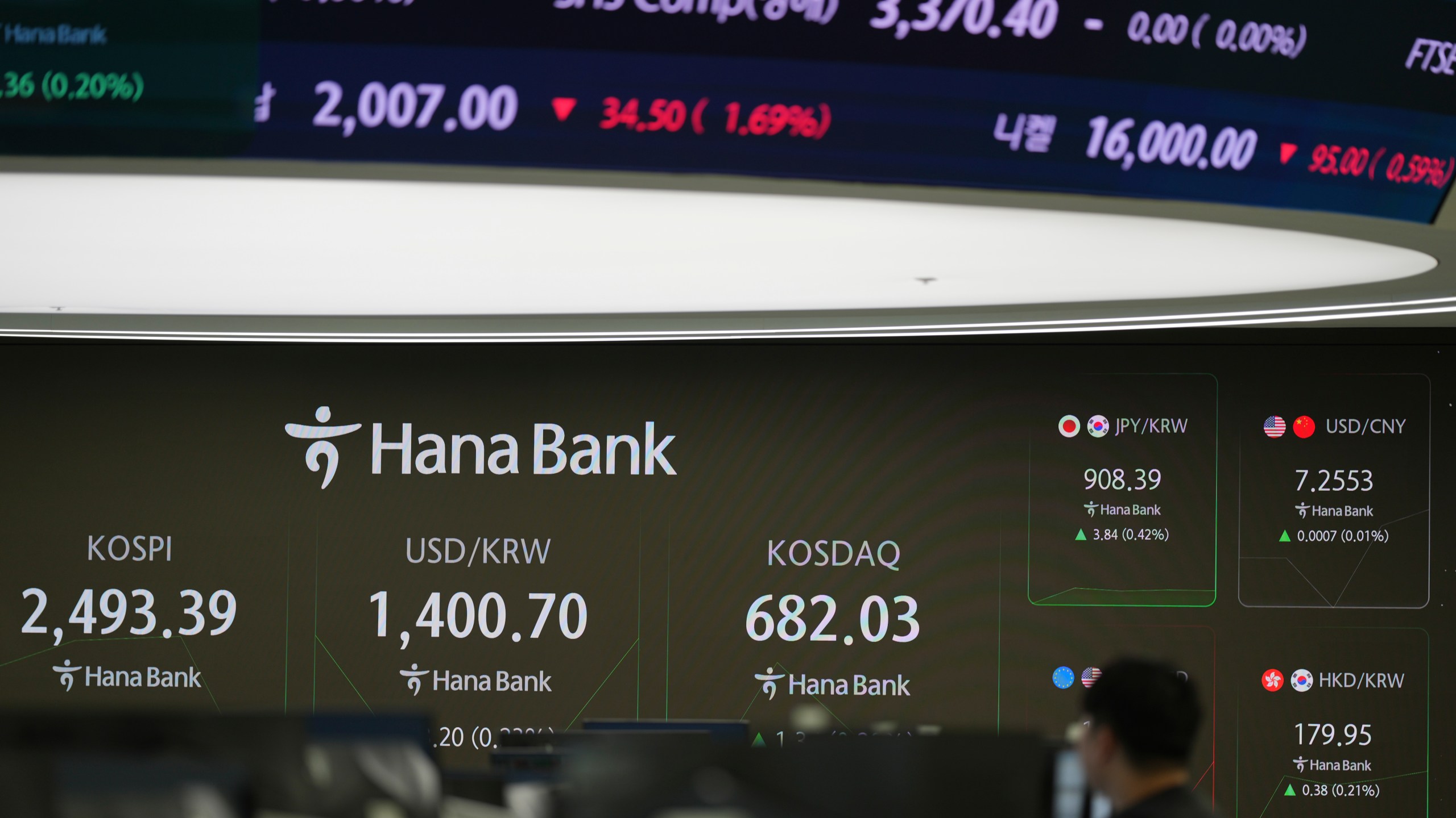 A currency trader stands near the screens showing the Korea Composite Stock Price Index (KOSPI), left, and the foreign exchange rate between U.S. dollar and South Korean won at a foreign exchange dealing room in Seoul, South Korea, Friday, Nov. 22, 2024. (AP Photo/Lee Jin-man)