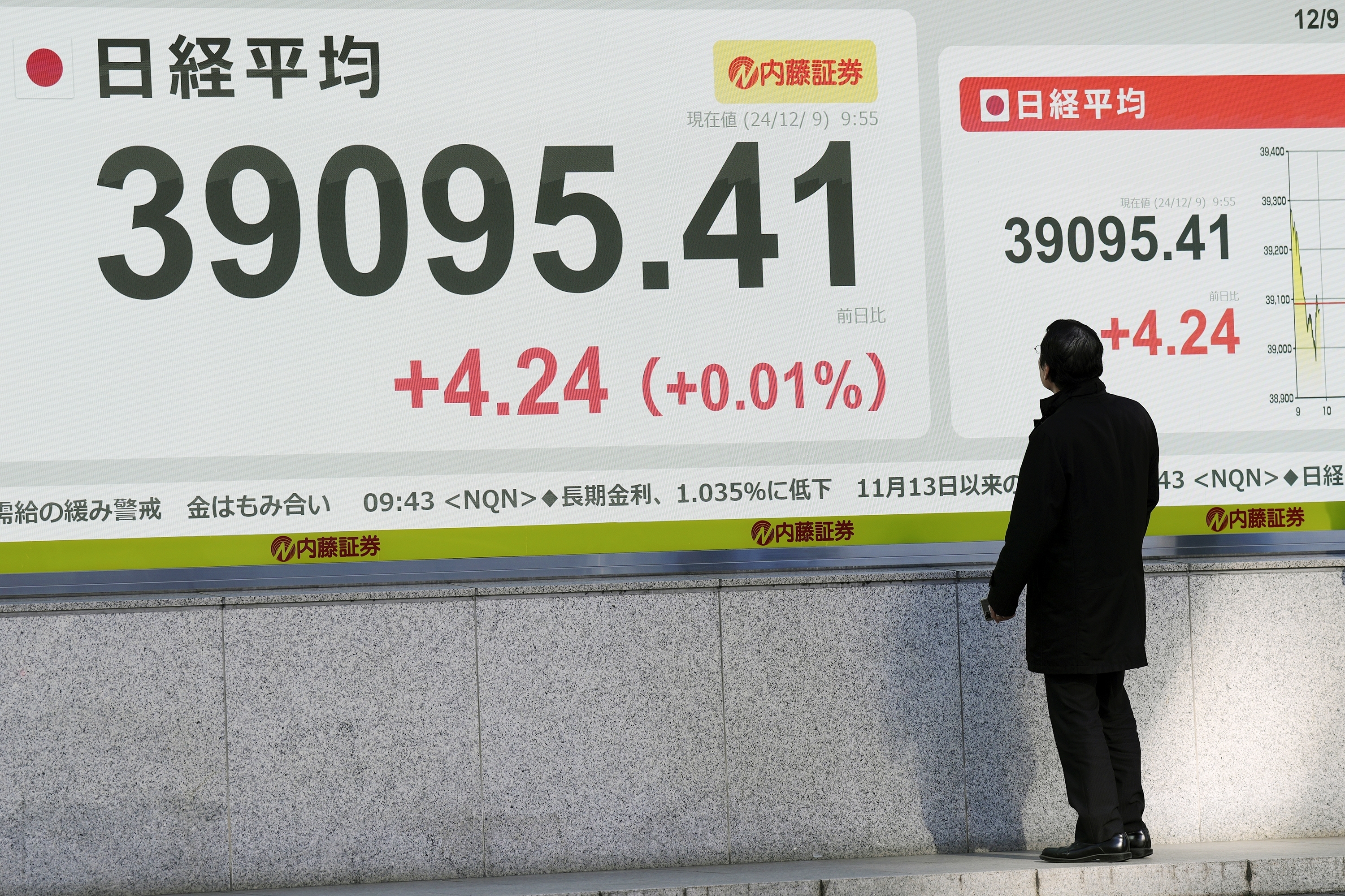 A person looks at an electronic stock board showing Japan's Nikkei index at a securities firm Monday, Dec. 9, 2024, in Tokyo. (AP Photo/Eugene Hoshiko)