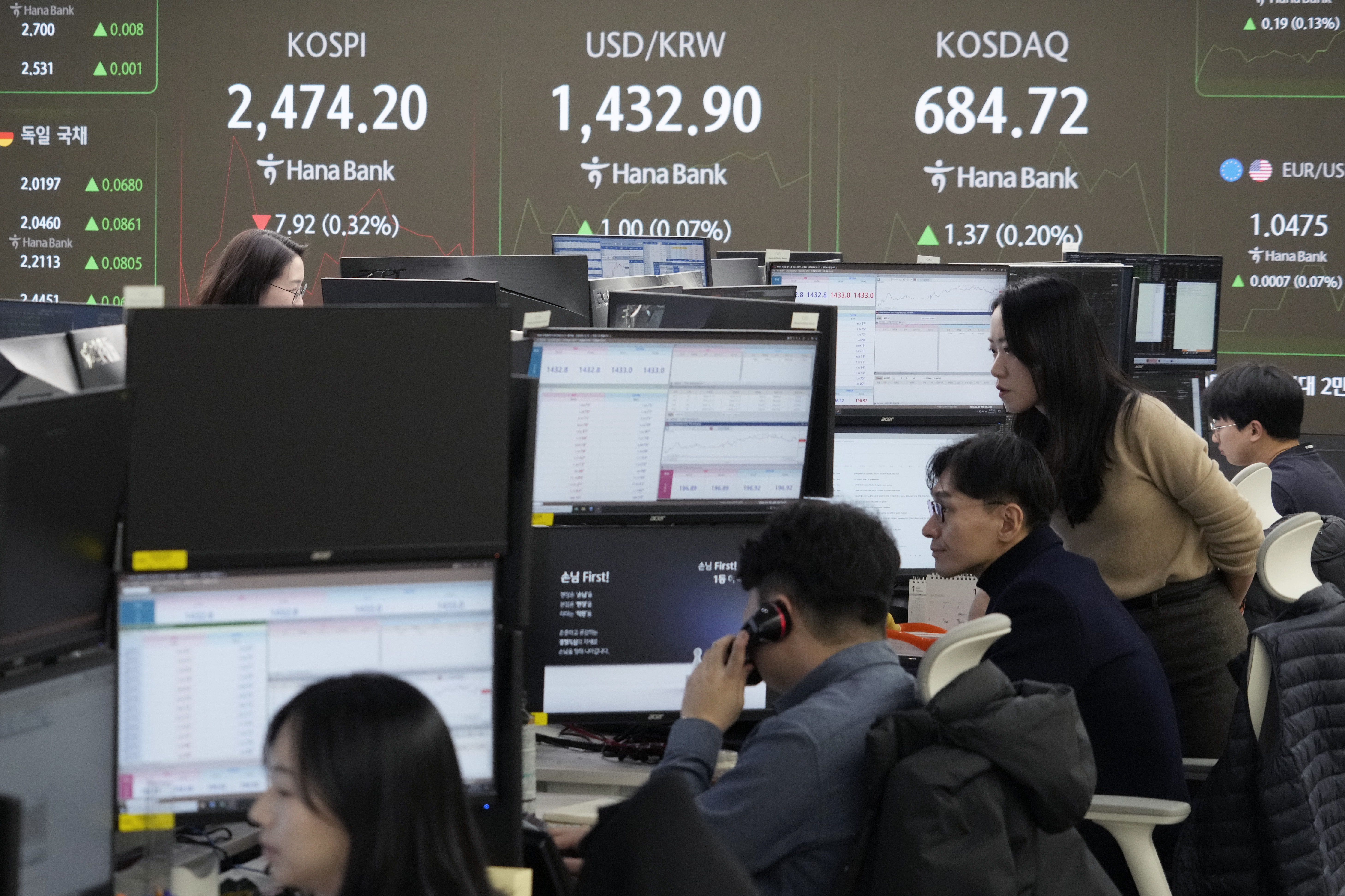 Currency traders watch monitors near a screen showing the Korea Composite Stock Price Index (KOSPI), top left, and the foreign exchange rate between U.S. dollar and South Korean won, top center, at the foreign exchange dealing room of the KEB Hana Bank headquarters in Seoul, South Korea, Friday, Dec. 13, 2024. (AP Photo/Ahn Young-joon)