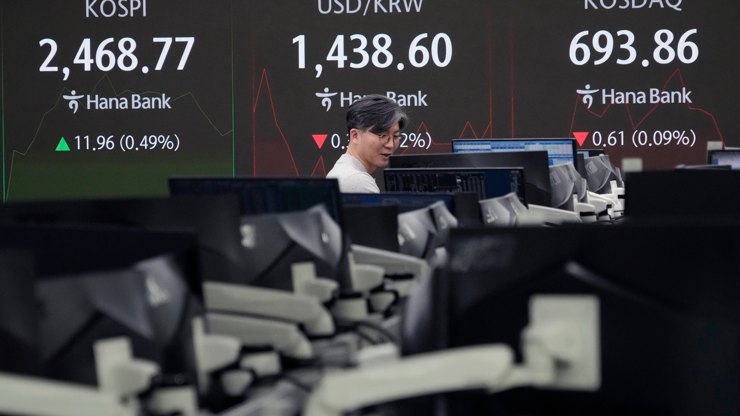 A currency trader watches monitors near a screen showing the Korea Composite Stock Price Index (KOSPI), top left, and the foreign exchange rate between U.S. dollar and South Korean won, top center, at the foreign exchange dealing room of the KEB Hana Bank headquarters in Seoul, South Korea, Wednesday, Dec. 18, 2024. (AP Photo/Ahn Young-joon)