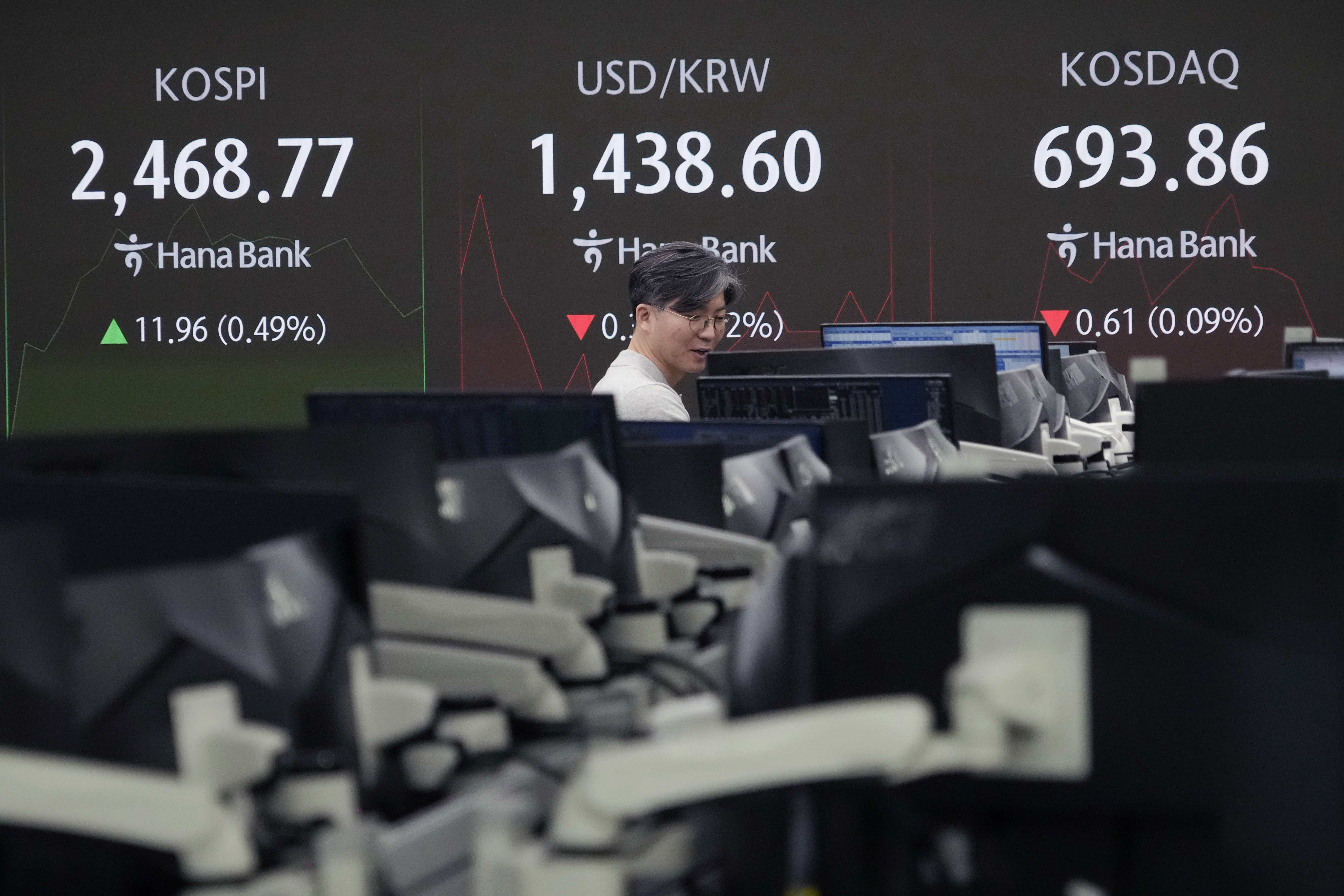 A currency trader watches monitors near a screen showing the Korea Composite Stock Price Index (KOSPI), top left, and the foreign exchange rate between U.S. dollar and South Korean won, top center, at the foreign exchange dealing room of the KEB Hana Bank headquarters in Seoul, South Korea, Wednesday, Dec. 18, 2024. (AP Photo/Ahn Young-joon)