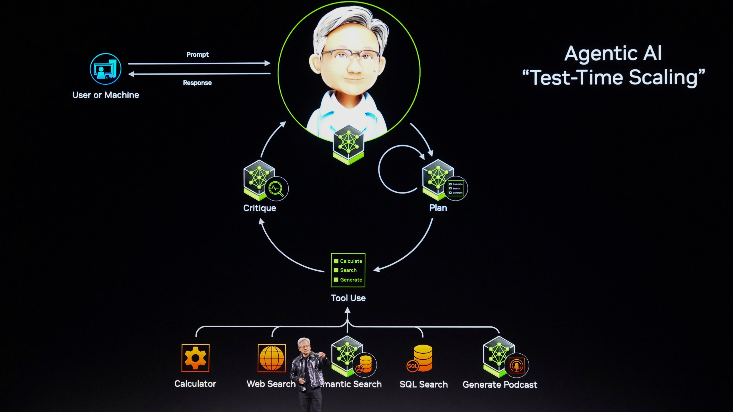 Nvidia founder and CEO Jensen Huang speaks during a Nvidia news conference ahead of the CES tech show Monday, Jan. 6, 2025, in Las Vegas. (AP Photo/Abbie Parr)